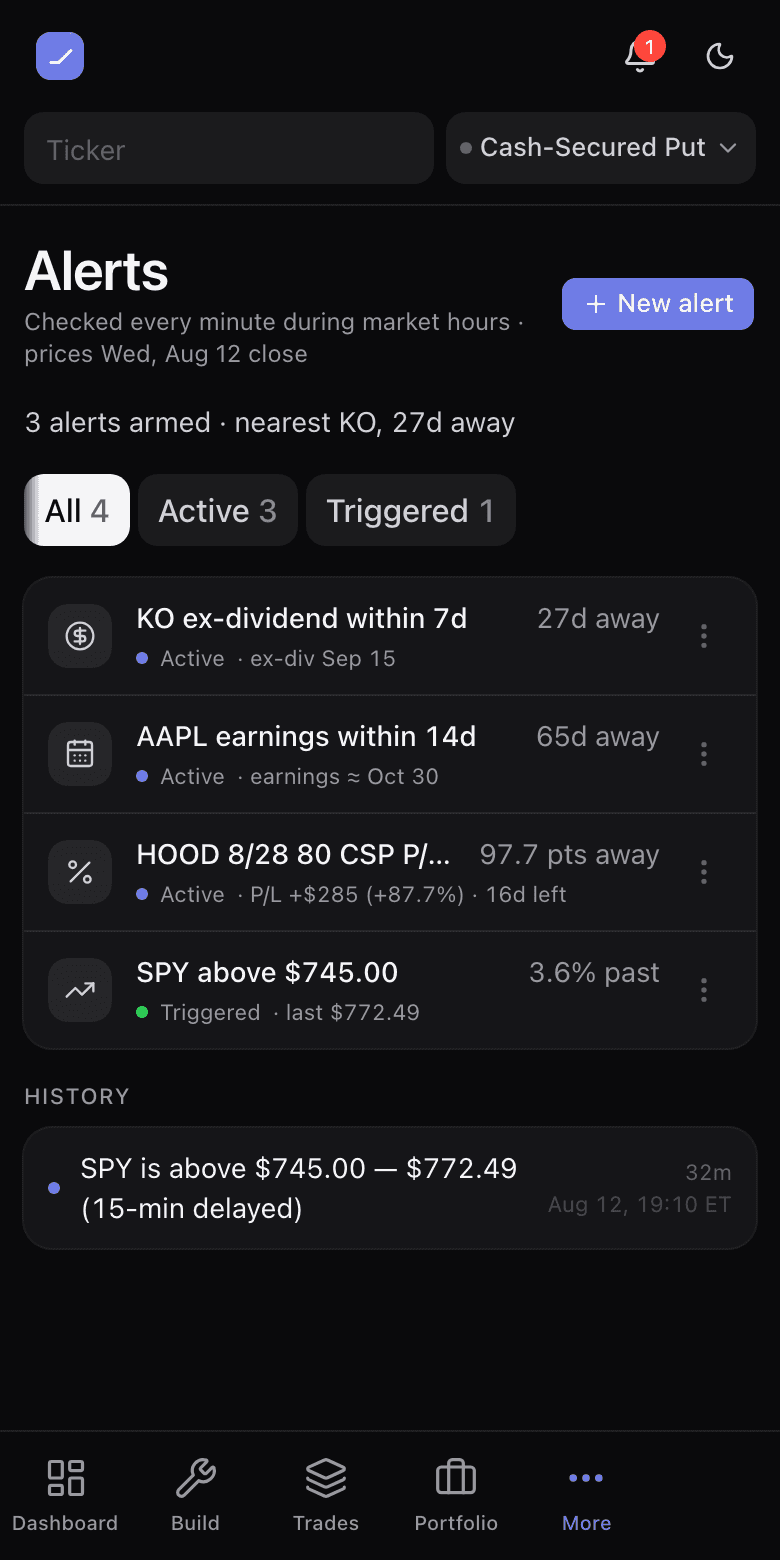 The alerts page listing active alerts by kind with their trigger levels and status