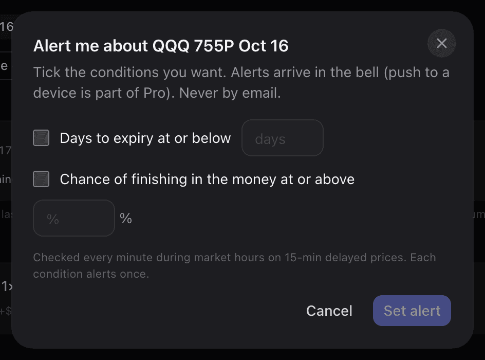 The assignment alert dialog for one short contract, with unticked checkboxes for days to expiry and chance of finishing in the money, each with a number field, and a Set alert button