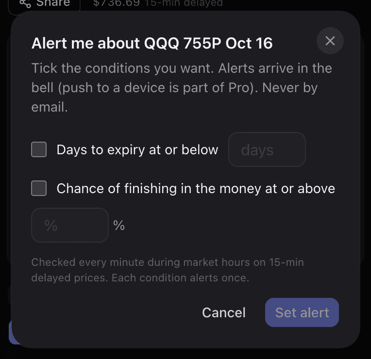 The assignment alert dialog for one short contract, with unticked checkboxes for days to expiry and chance of finishing in the money, each with a number field, and a Set alert button