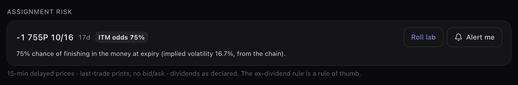 The Assignment risk block on a wheel cycle page: one short put with its days to expiry, an ITM odds chip, a Roll lab button and an Alert me button, above a sentence giving the chance of finishing in the money and the implied volatility used