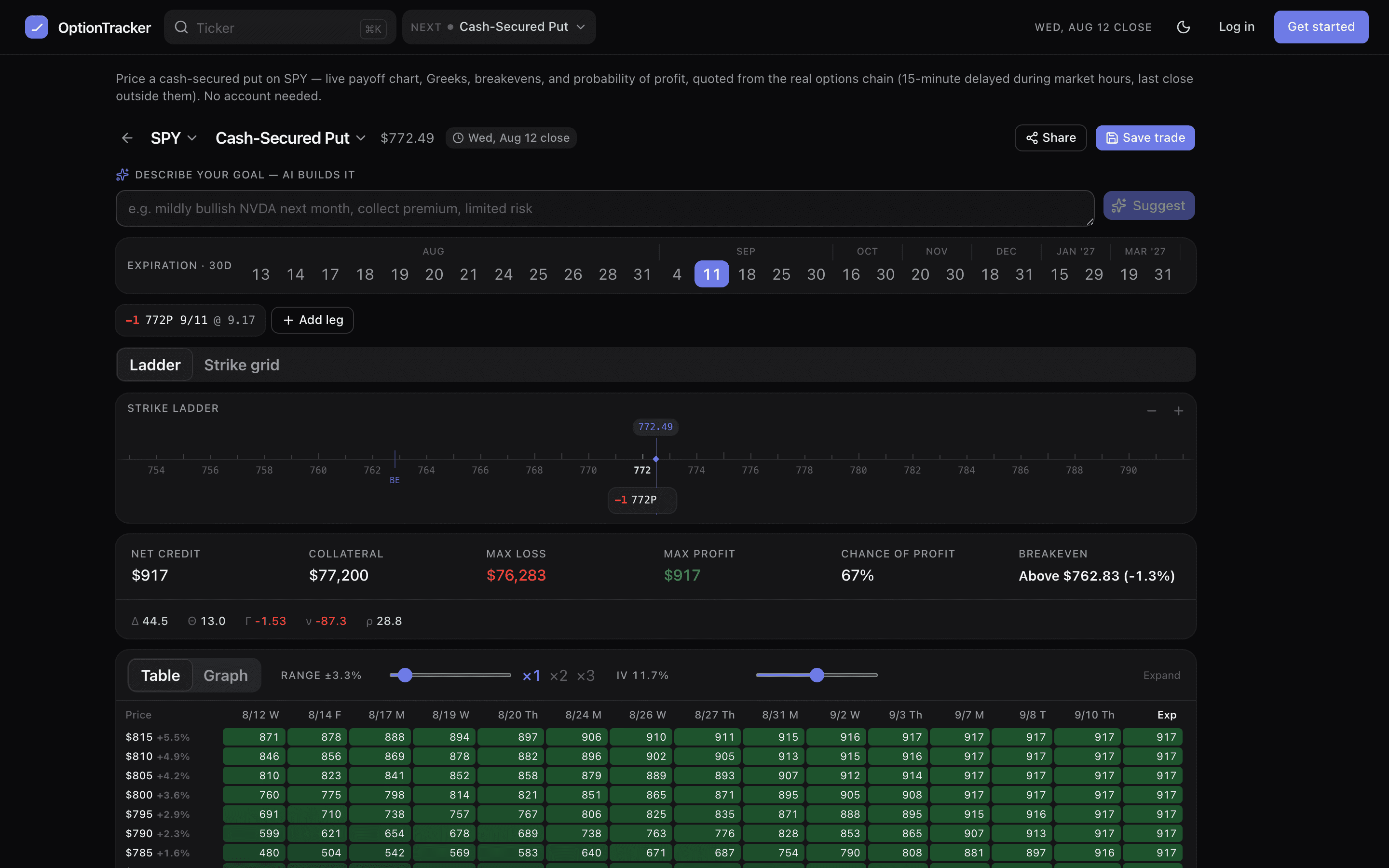 The builder showing a cash-secured put on the strike ladder with the payoff graph and summary bar