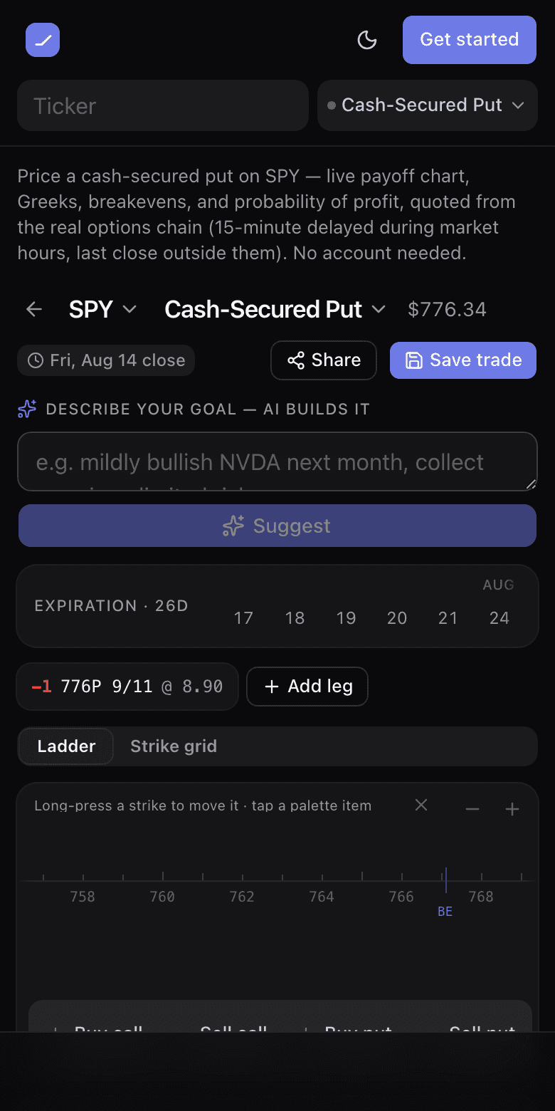 The builder showing a cash-secured put as a chip on the strike ladder, the leg palette beneath it, and the summary bar with net credit, max loss, Est. margin, max profit, chance of profit and the breakeven