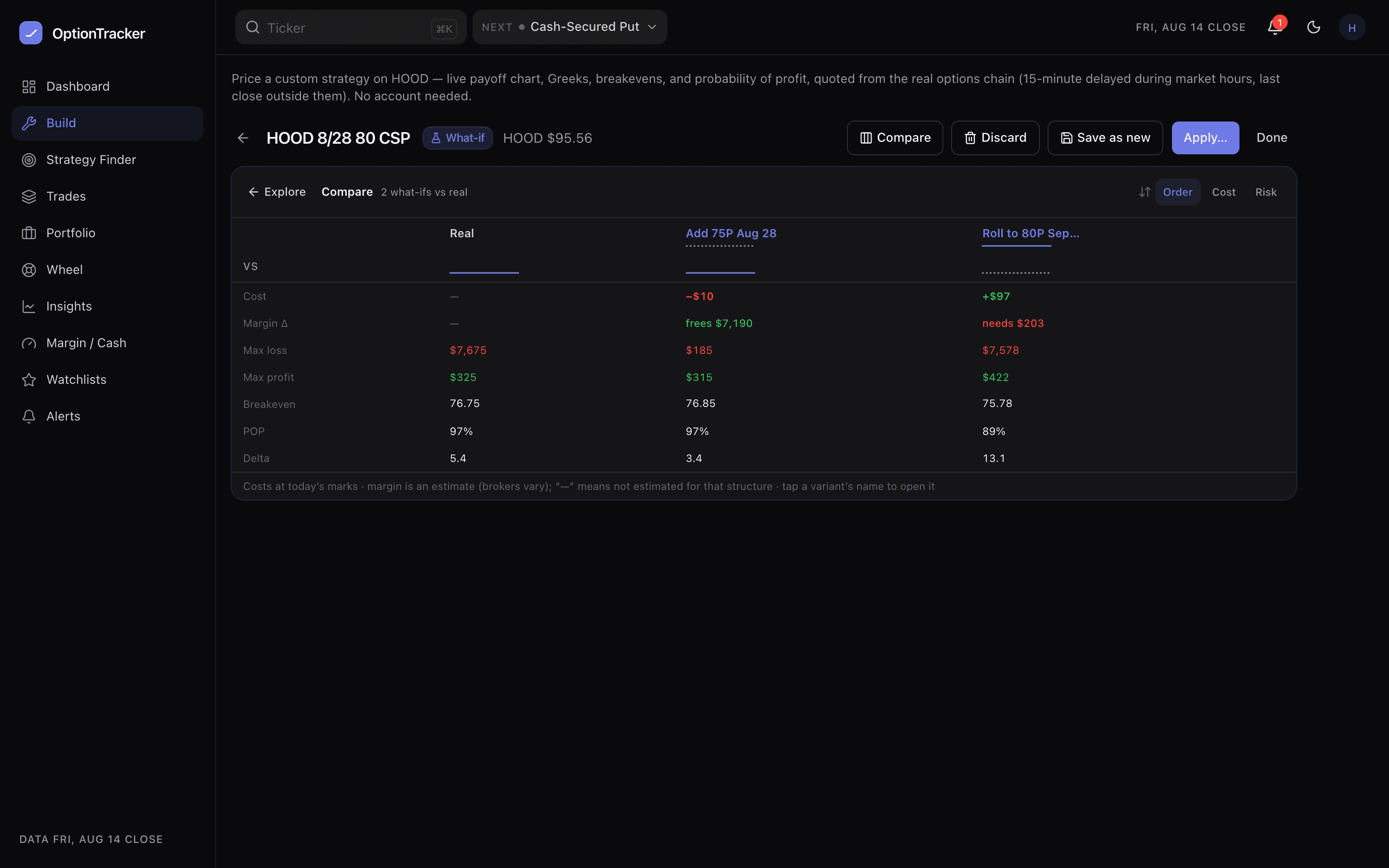 The compare screen with a Real column and two what-if columns, rows for cost, margin change, max loss, max profit, breakeven, POP and delta
