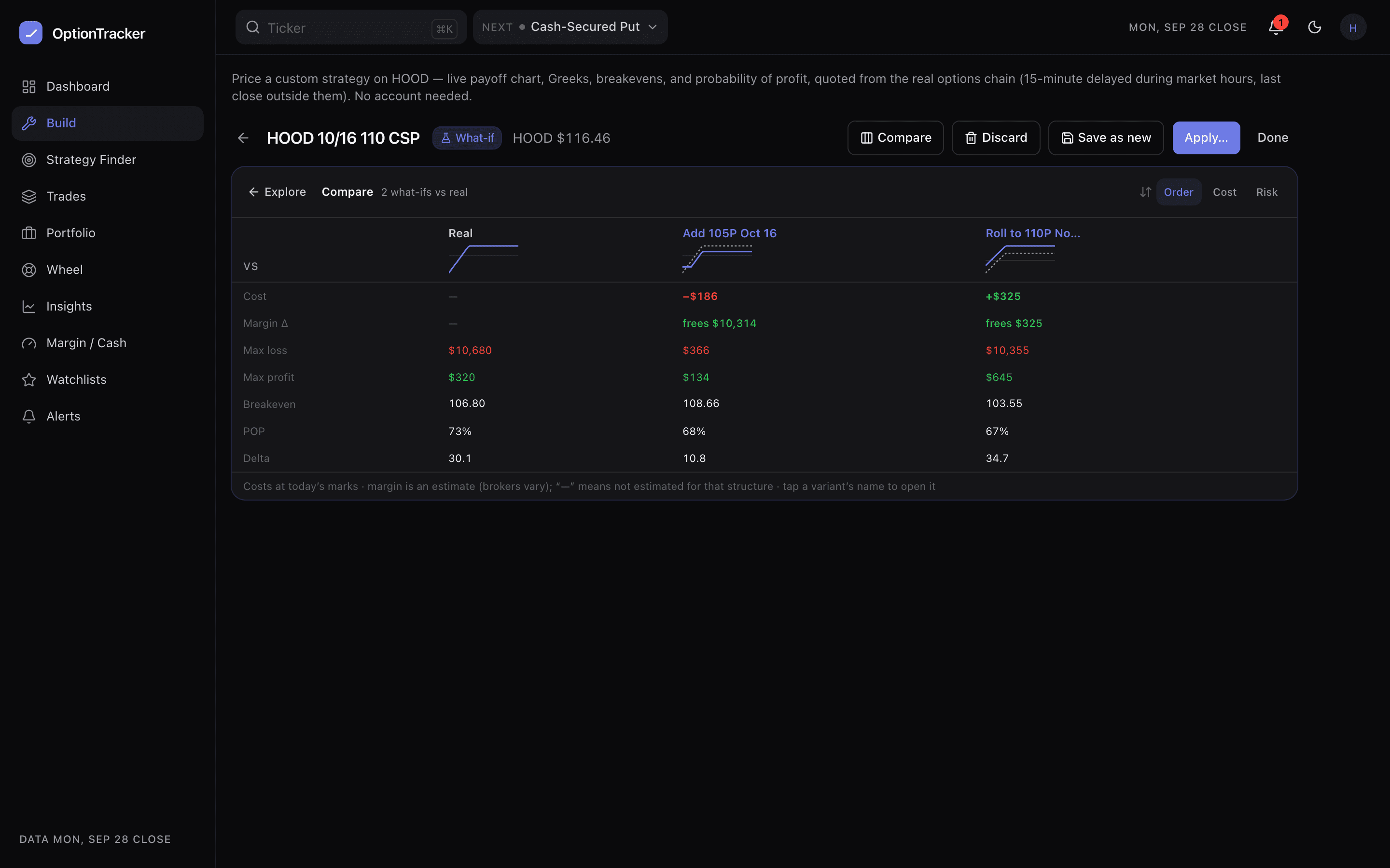 The compare screen with a Real column and two what-if columns, rows for cost, margin change, max loss, max profit, breakeven, POP and delta
