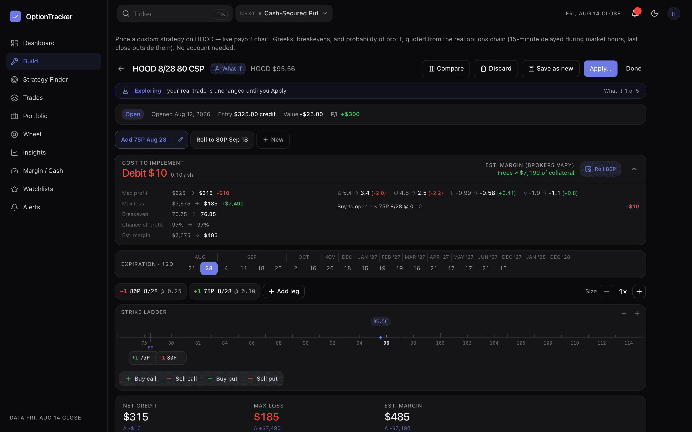 The Explore delta panel showing cost to implement, the collateral freed, before and after rows for max profit, max loss, breakeven and chance of profit, the Greeks and the transaction list