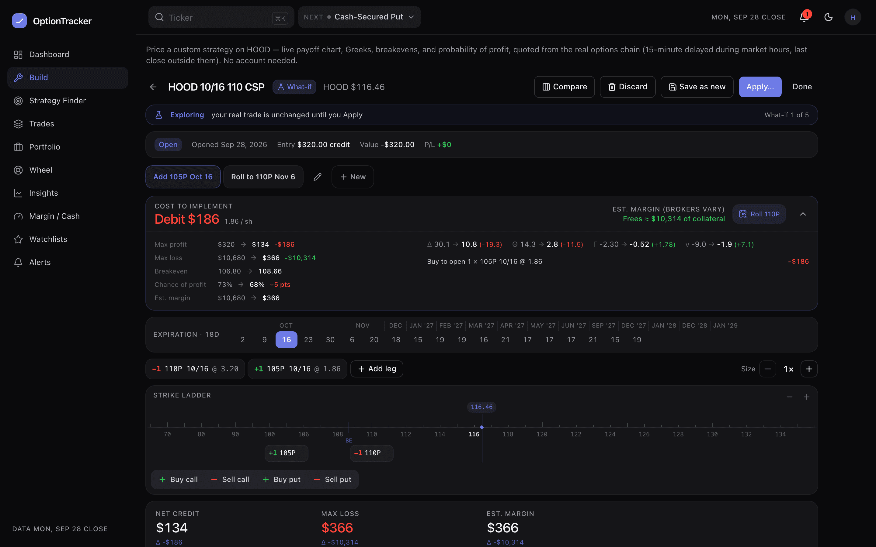 The Explore delta panel showing cost to implement, the collateral freed, before and after rows for max profit, max loss, breakeven and chance of profit, the Greeks and the transaction list