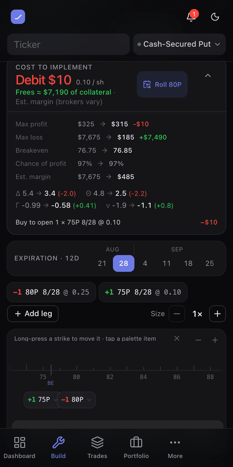 The Explore delta panel showing cost to implement, the collateral freed, before and after rows for max profit, max loss, breakeven and chance of profit, the Greeks and the transaction list