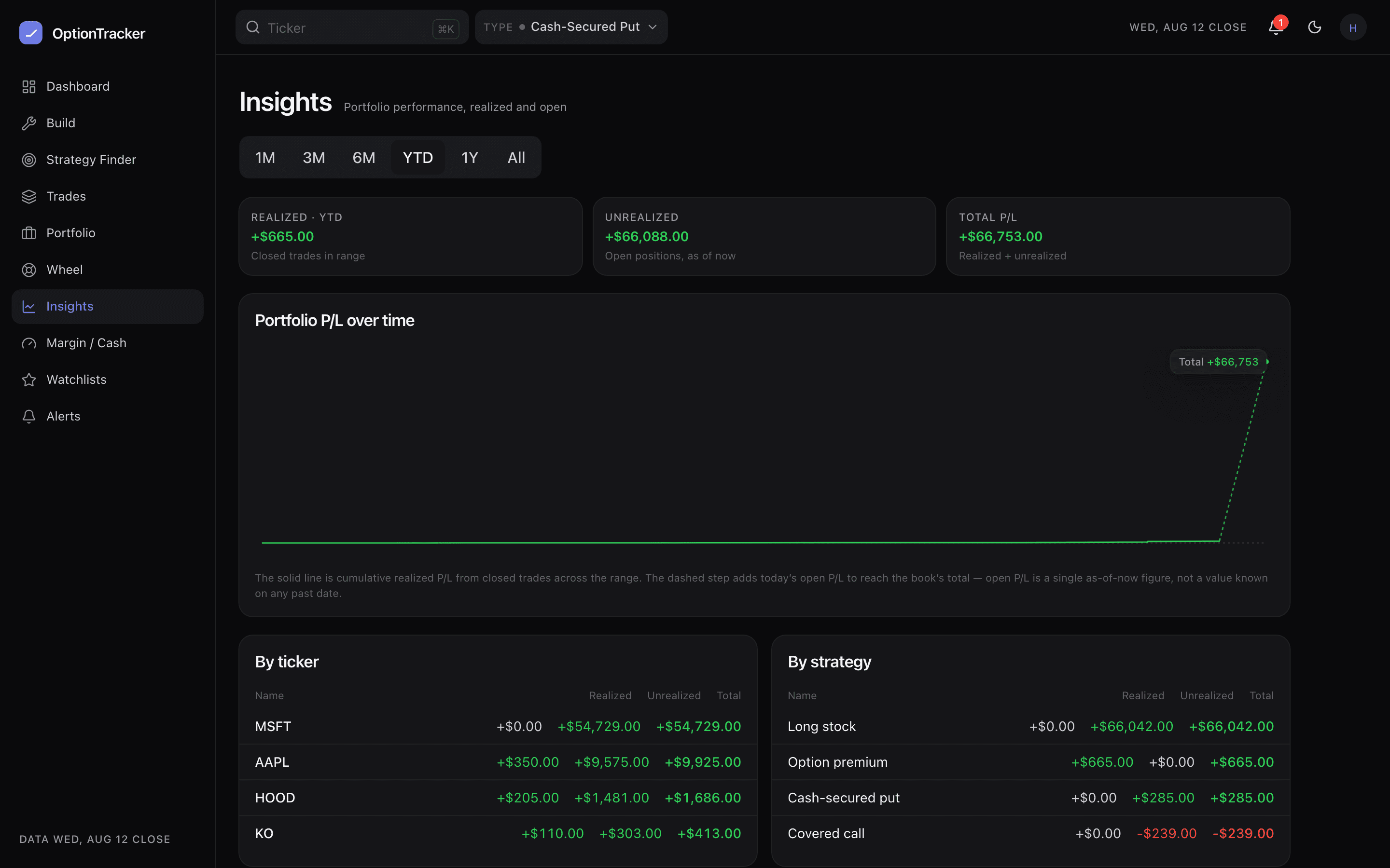 The Insights page with a P/L chart over time and realized versus unrealized totals for the selected range