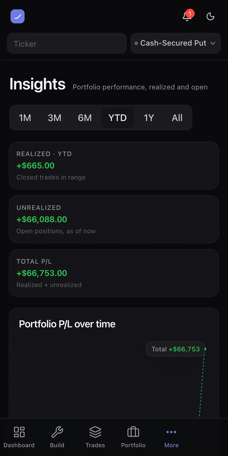 The Insights page with a P/L chart over time and realized versus unrealized totals for the selected range