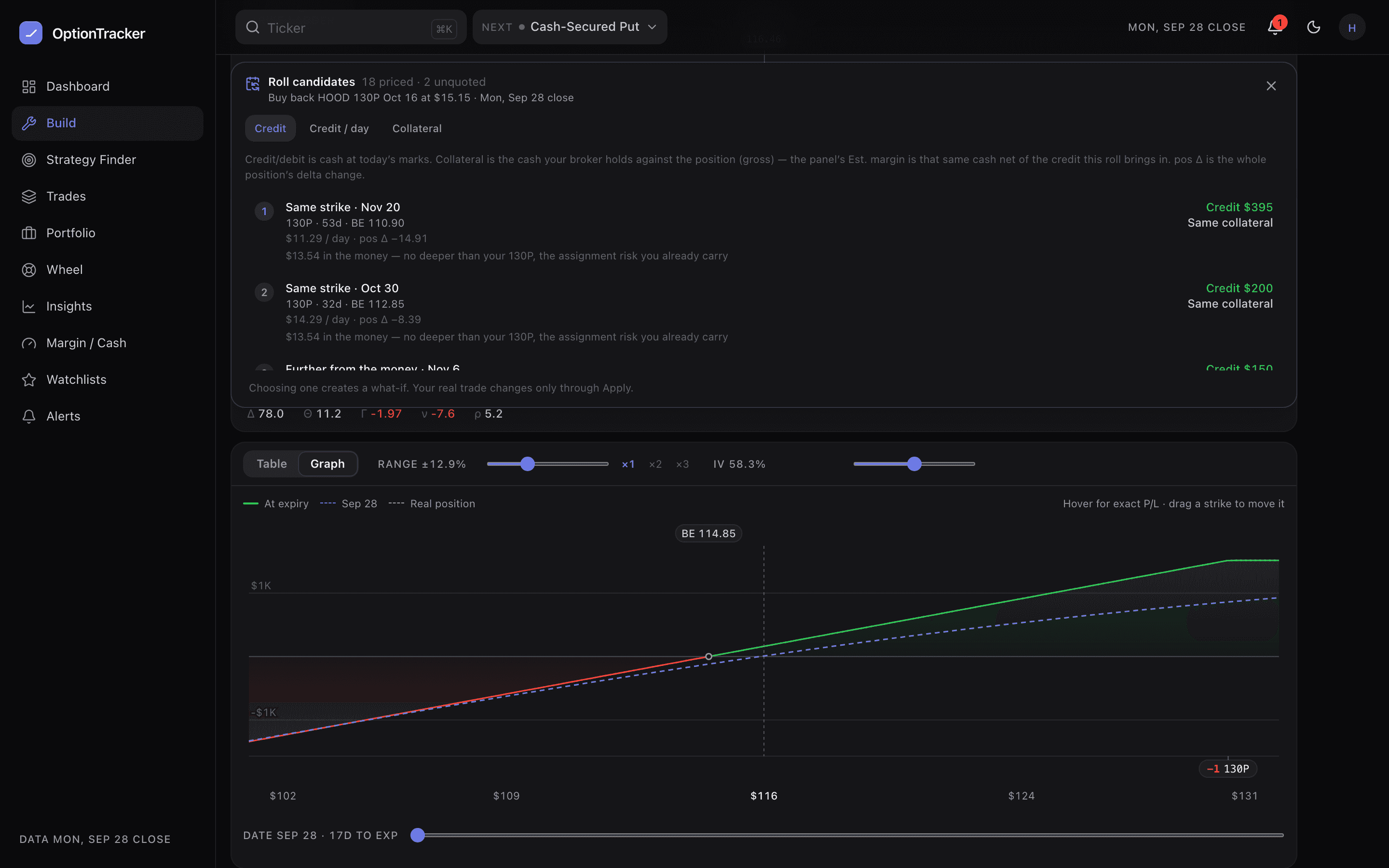 The ranked roll candidates panel over the payoff chart, showing same-strike rolls at two expiries with their credit and collateral