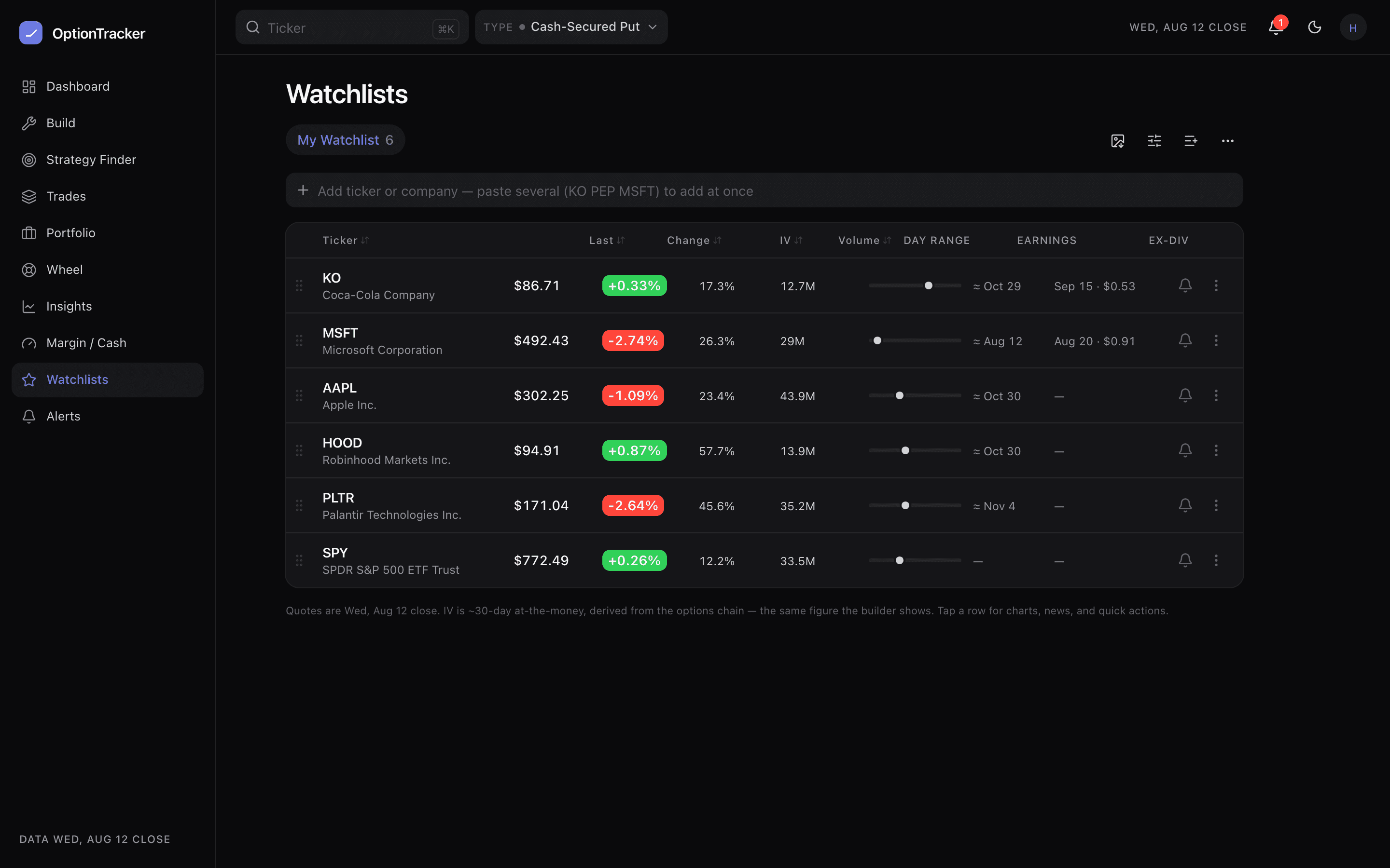 A watchlist with rows showing quote, day range bar, earnings and ex-dividend dates
