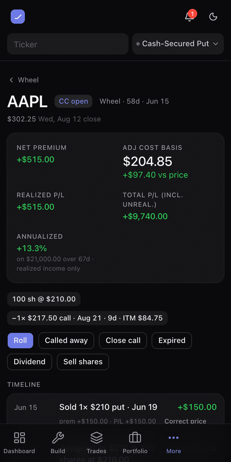 A wheel cycle's detail view: the event timeline from the opening put through assignment and covered calls, with cumulative premium and adjusted basis