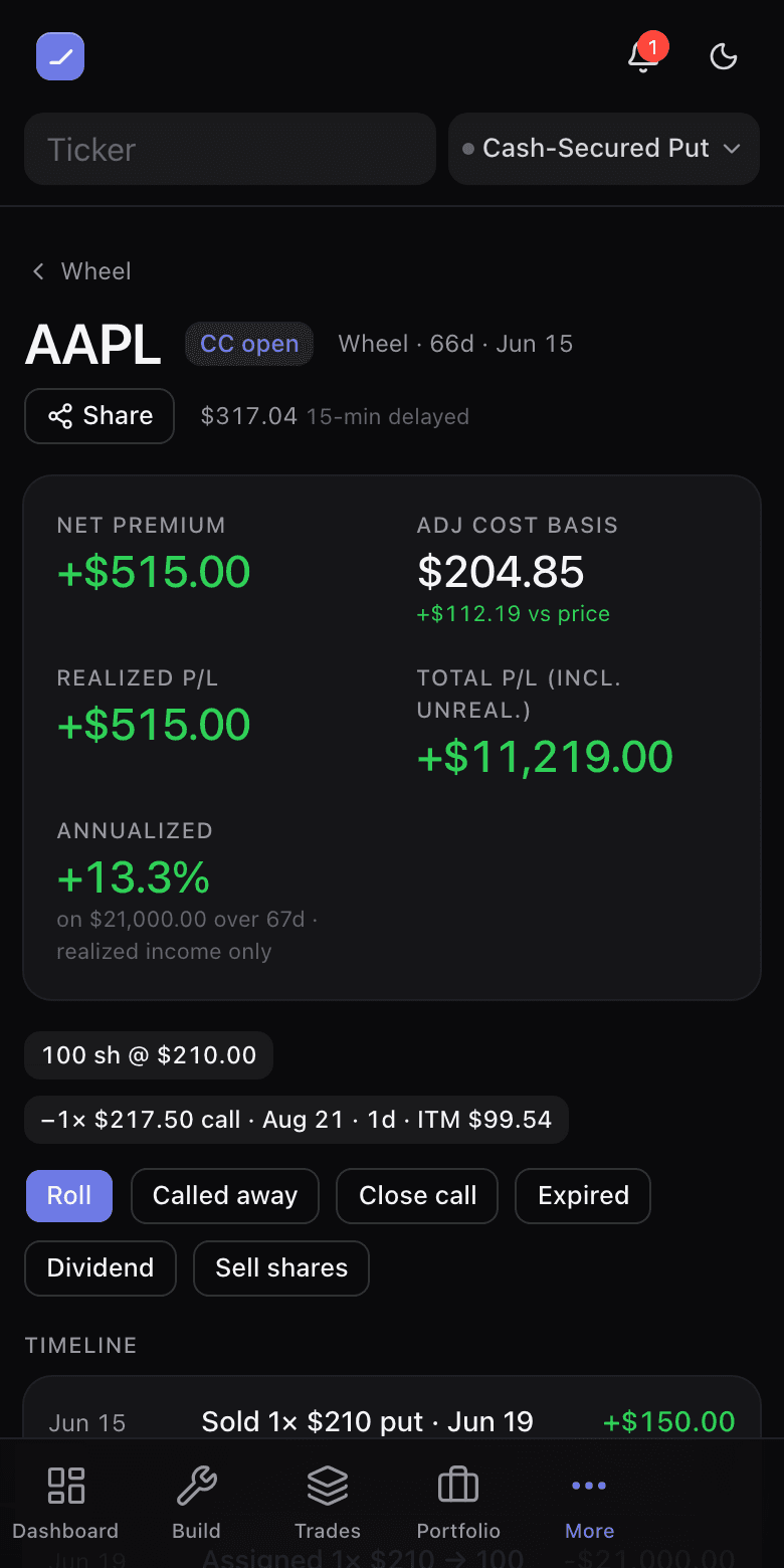 A wheel cycle's detail view: Share sits in the header beside the price, above the event timeline running from the opening put through assignment and covered calls, with cumulative premium and adjusted basis