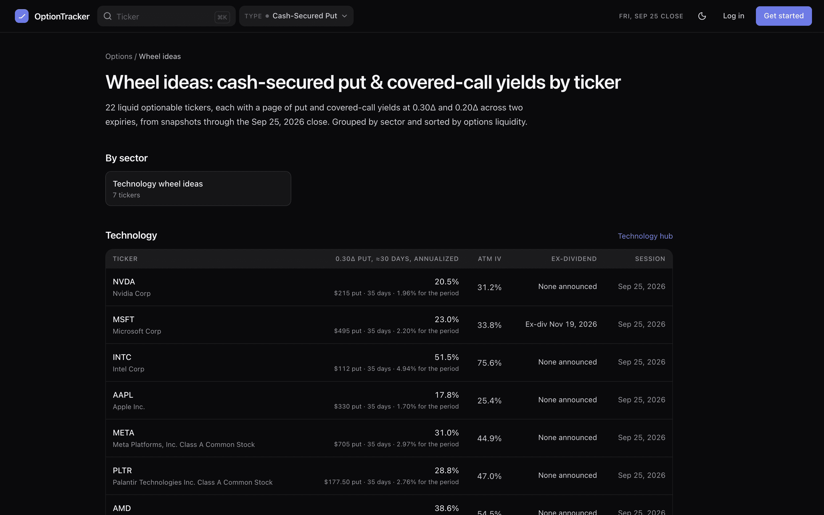 The wheel ideas index: a count of published tickers, links to sector hubs, and per-sector tables of the 0.30 delta put's annualized yield, implied volatility and ex-dividend flag