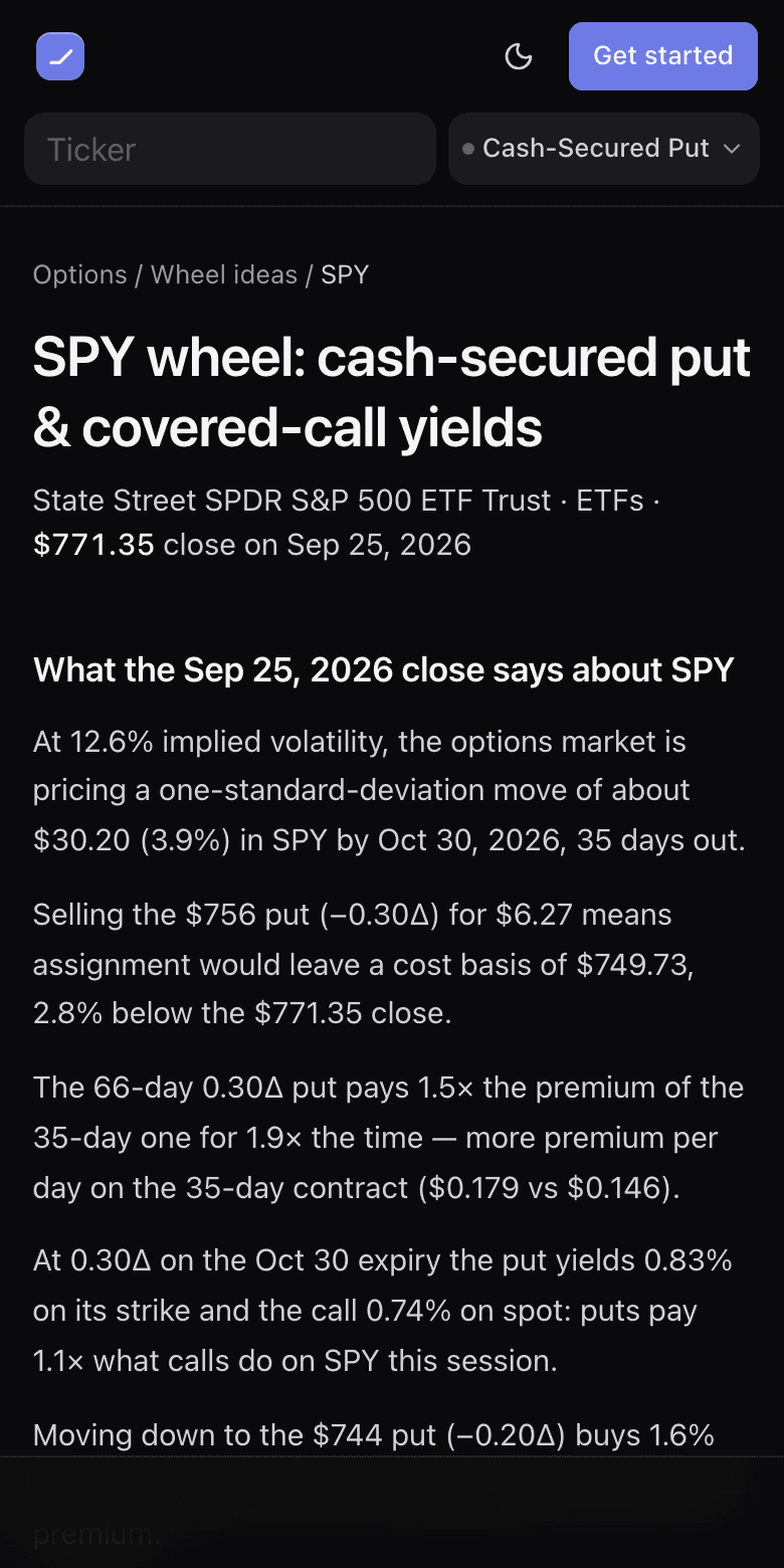 The SPY wheel ideas page: the close and session date, a few computed observations about the snapshot, buttons to open the put or the covered call in the builder, and the first put table