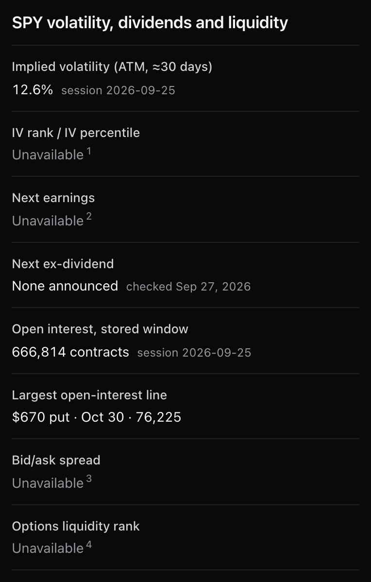 The volatility, dividends and liquidity panel: implied volatility shown, IV rank, next earnings and bid/ask spread marked Unavailable with footnote numbers, next ex-dividend and open interest shown