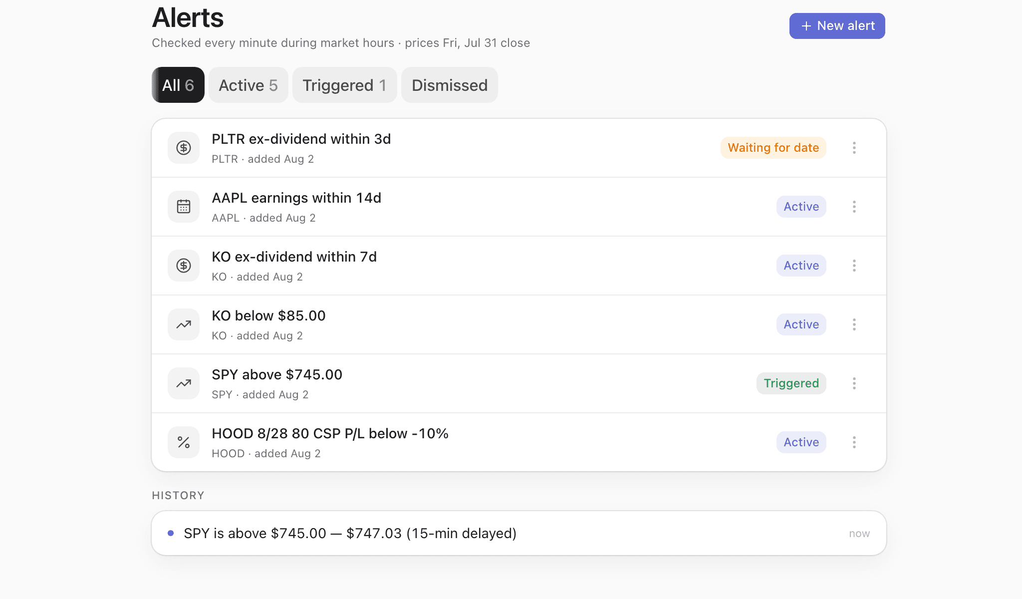 The alerts screen: six alerts across all four kinds — PLTR ex-dividend within 3d marked Waiting for date, AAPL earnings within 14d, KO ex-dividend within 7d, KO below $85.00, SPY above $745.00 marked Triggered, and a P/L alert on a saved HOOD 8/28 80 CSP set to fire below −10% — with a history row reading “SPY is above $745.00 — $747.03 (15-min delayed)”.