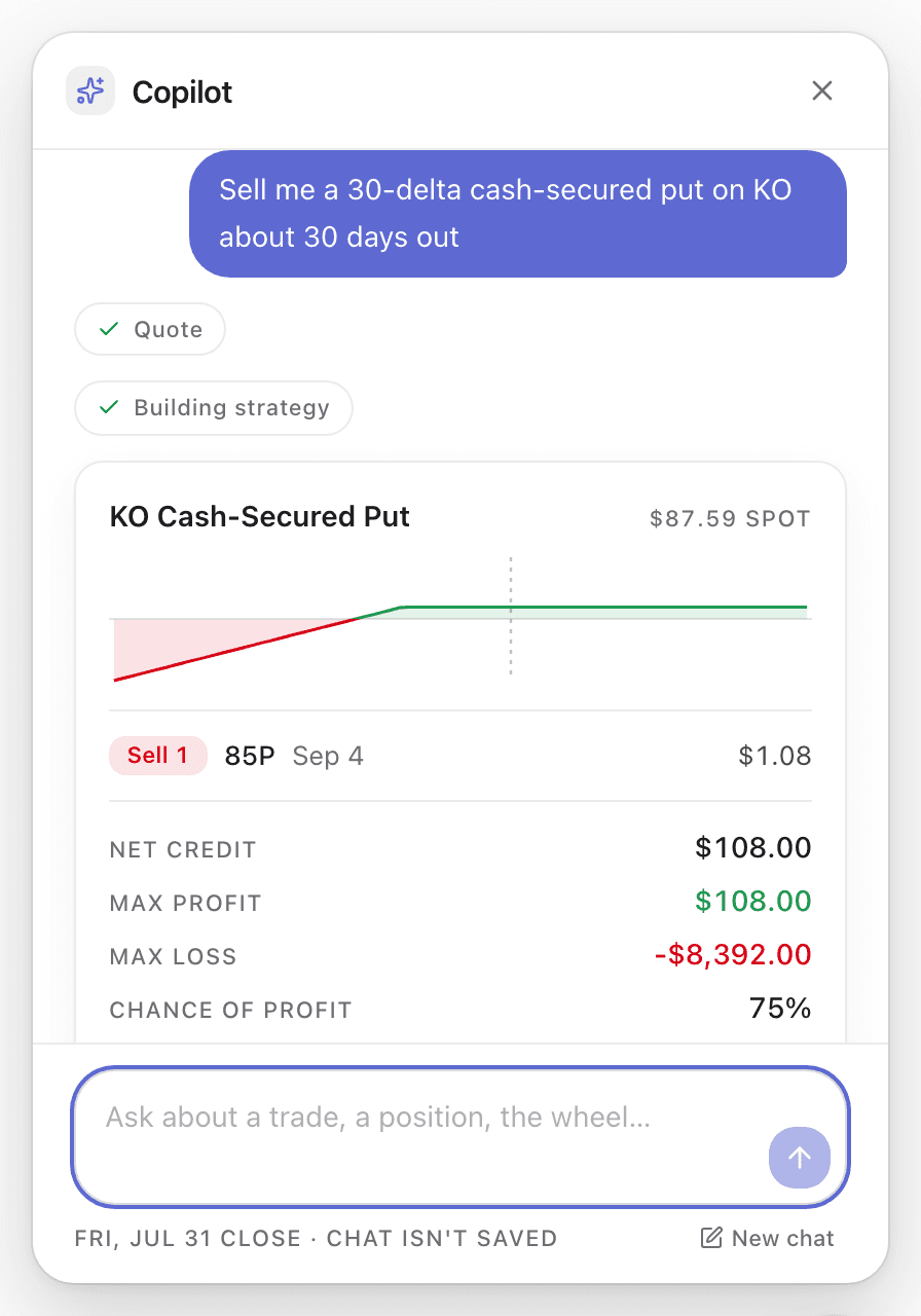 The copilot panel answering an anonymous visitor who asked for a 30-delta cash-secured put on KO about 30 days out: it called the quote and build tools, then returned a KO cash-secured put at an $87.59 spot — sell 1 $85 put expiring 4 September at $1.08, $108.00 net credit, $108.00 max profit, −$8,392.00 max loss, 75% chance of profit — with a payoff sketch above the legs.