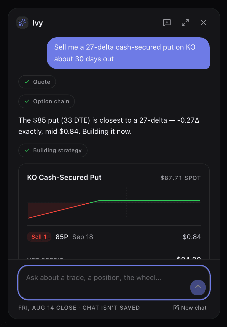 The copilot panel answering an anonymous visitor who asked for a 27-delta cash-secured put on KO about 30 days out: it called the quote and option-chain tools, answered that the $85 put at 33 DTE is the closest listed strike to a 27-delta at a $0.84 mid, and built the card — a KO cash-secured put at an $87.71 spot, one $85 put sold for 18 September at $0.84, with a payoff sketch above the leg and $84.00 of net credit below it.