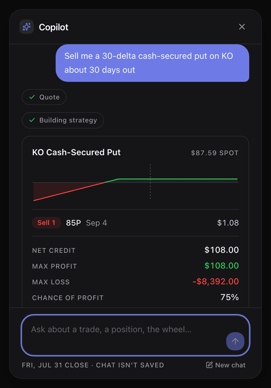 The copilot panel answering an anonymous visitor who asked for a 30-delta cash-secured put on KO about 30 days out: it called the quote and build tools, then returned a KO cash-secured put at an $87.59 spot — sell 1 $85 put expiring 4 September at $1.08, $108.00 net credit, $108.00 max profit, −$8,392.00 max loss, 75% chance of profit — with a payoff sketch above the legs.