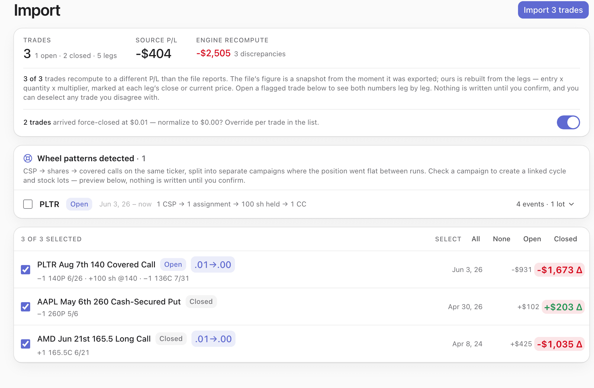 The file import preview: 3 trades, 1 open, 2 closed, 5 legs; the file’s P/L of −$404 next to the engine’s −$2,505 with 3 discrepancies flagged; a toggle offering to normalize 2 force-closed $0.01 legs to $0.00; a detected PLTR wheel campaign folding a put, an assignment, 100 shares held and a covered call into a single 4-event cycle with one lot; and the three trades — PLTR, AAPL and AMD — listed with checkboxes and per-trade differences.