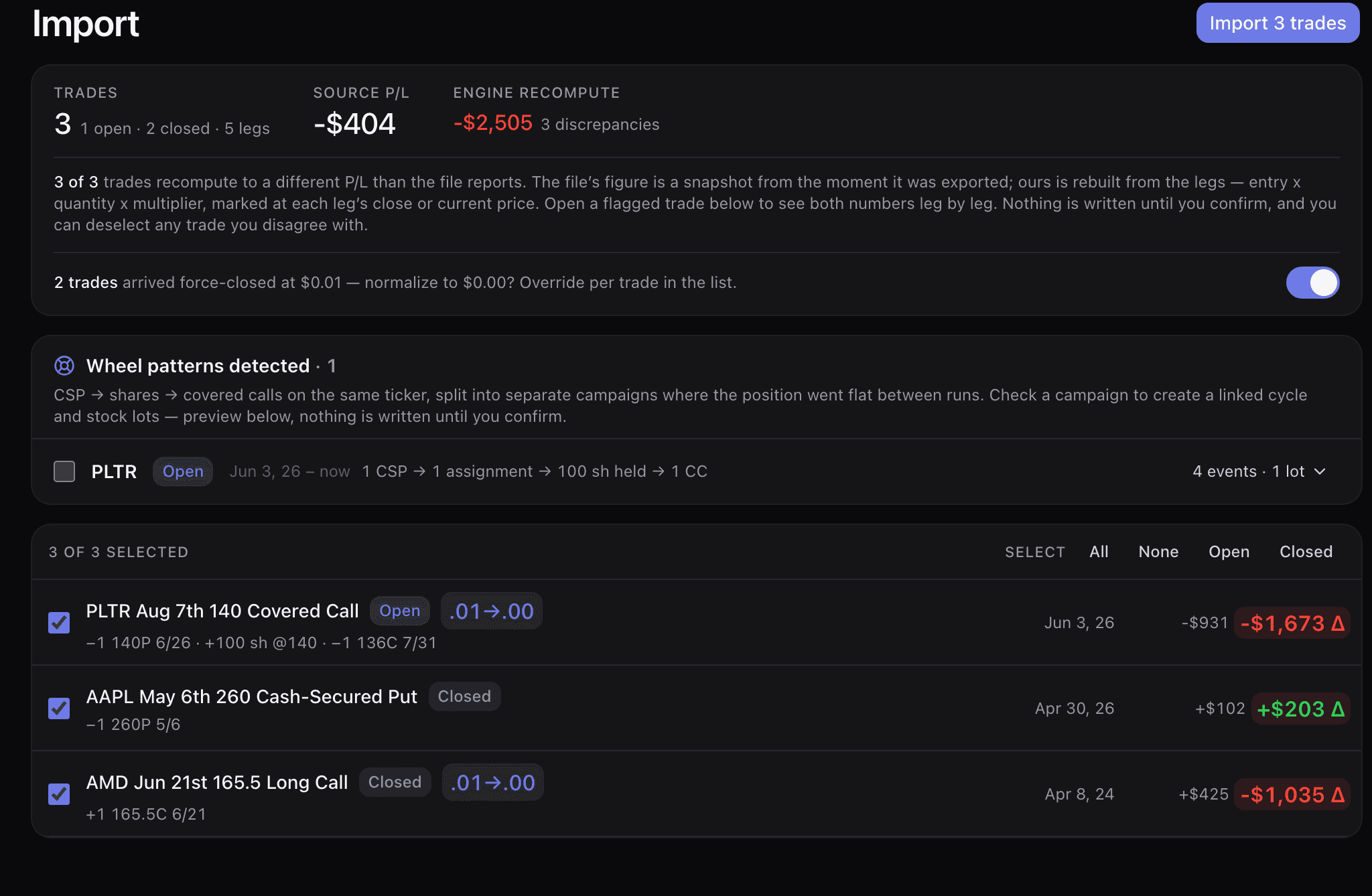 The file import preview: 3 trades, 1 open, 2 closed, 5 legs; the file’s P/L of −$404 next to the engine’s −$2,505 with 3 discrepancies flagged; a toggle offering to normalize 2 force-closed $0.01 legs to $0.00; a detected PLTR wheel campaign folding a put, an assignment, 100 shares held and a covered call into a single 4-event cycle with one lot; and the three trades — PLTR, AAPL and AMD — listed with checkboxes and per-trade differences.