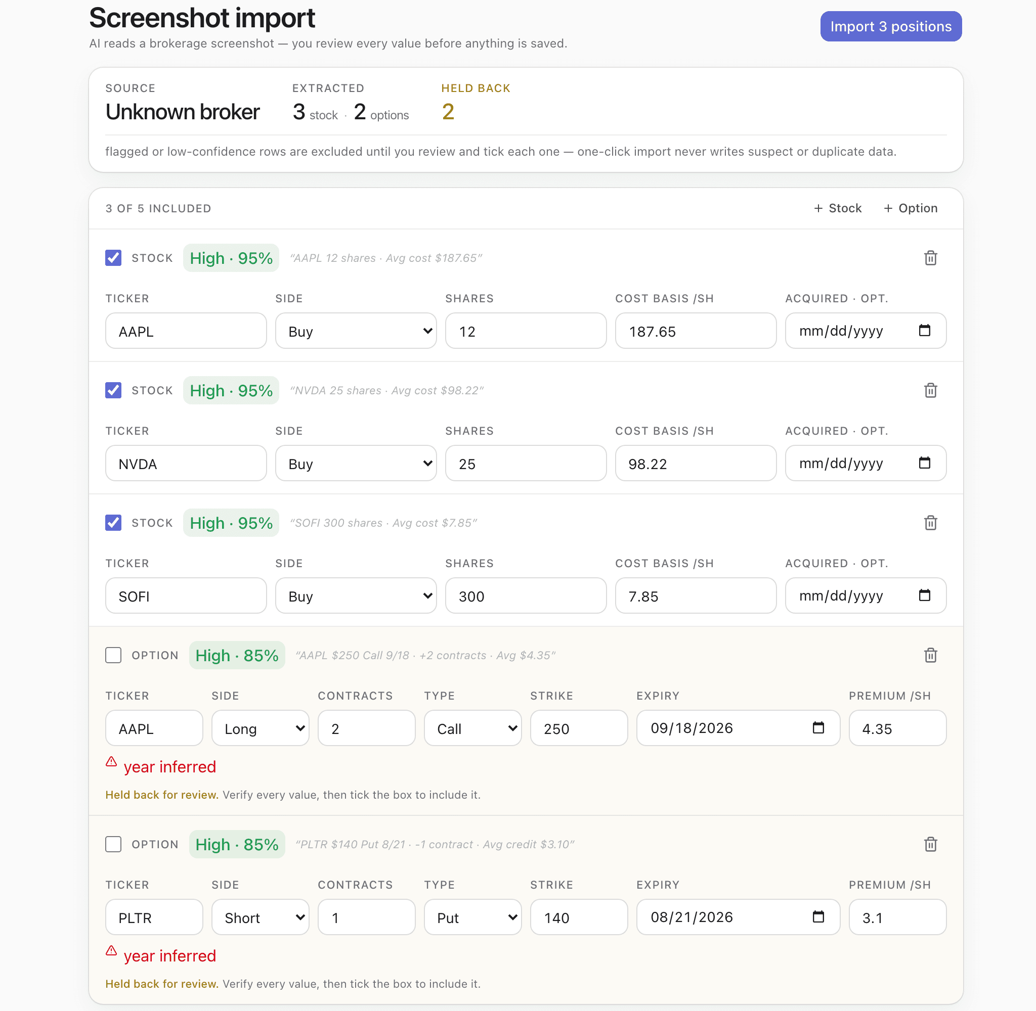 The screenshot import preview after an AI vision pass: 3 stock and 2 option positions extracted, 2 held back. AAPL 12 shares at $187.65, NVDA 25 at $98.22 and SOFI 300 at $7.85 are ticked at 95% confidence; an AAPL $250 call and a PLTR $140 put are flagged “year inferred” and left unticked until reviewed, so the button reads Import 3 positions.