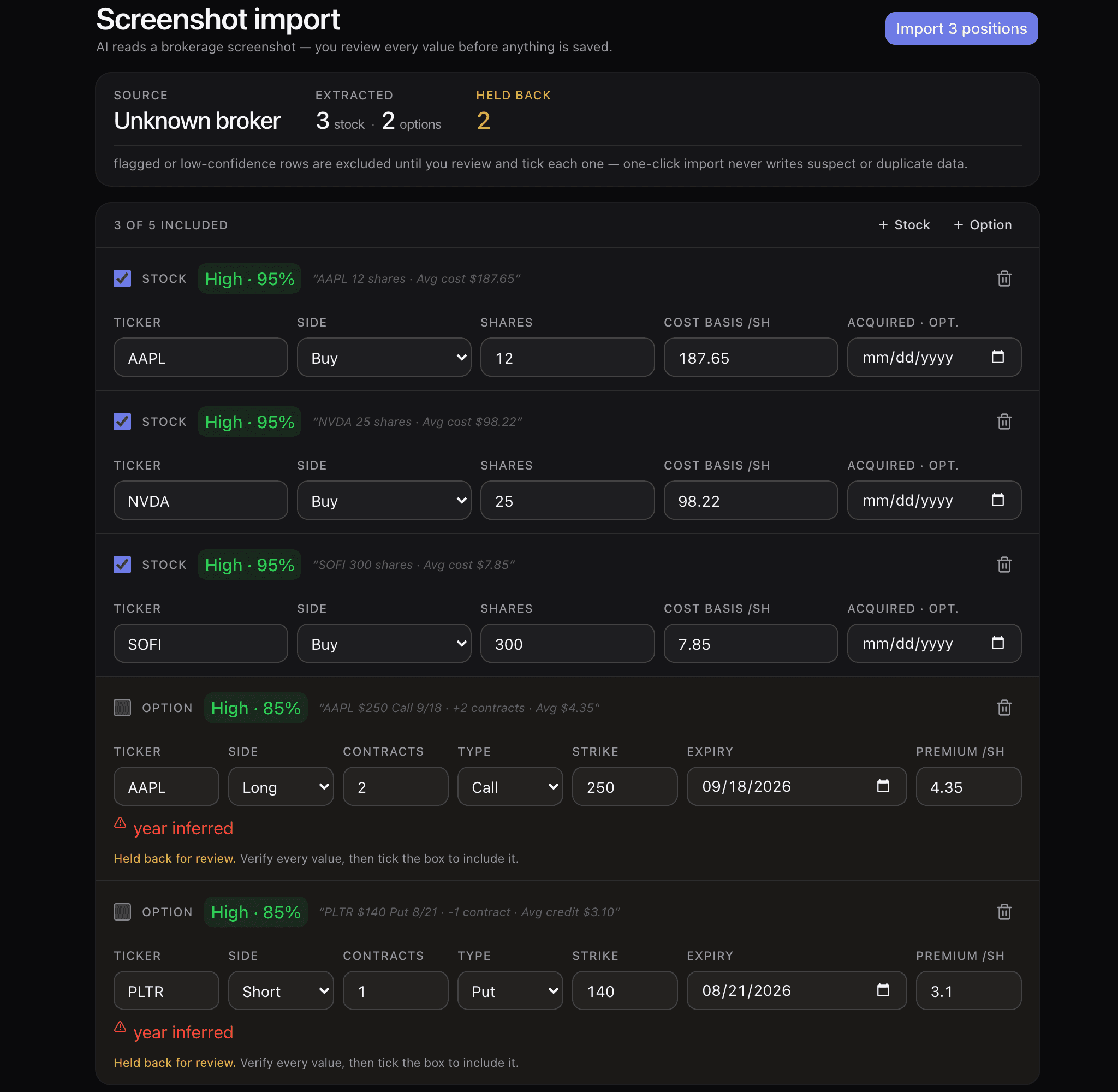 The screenshot import preview after an AI vision pass: 3 stock and 2 option positions extracted, 2 held back. AAPL 12 shares at $187.65, NVDA 25 at $98.22 and SOFI 300 at $7.85 are ticked at 95% confidence; an AAPL $250 call and a PLTR $140 put are flagged “year inferred” and left unticked until reviewed, so the button reads Import 3 positions.