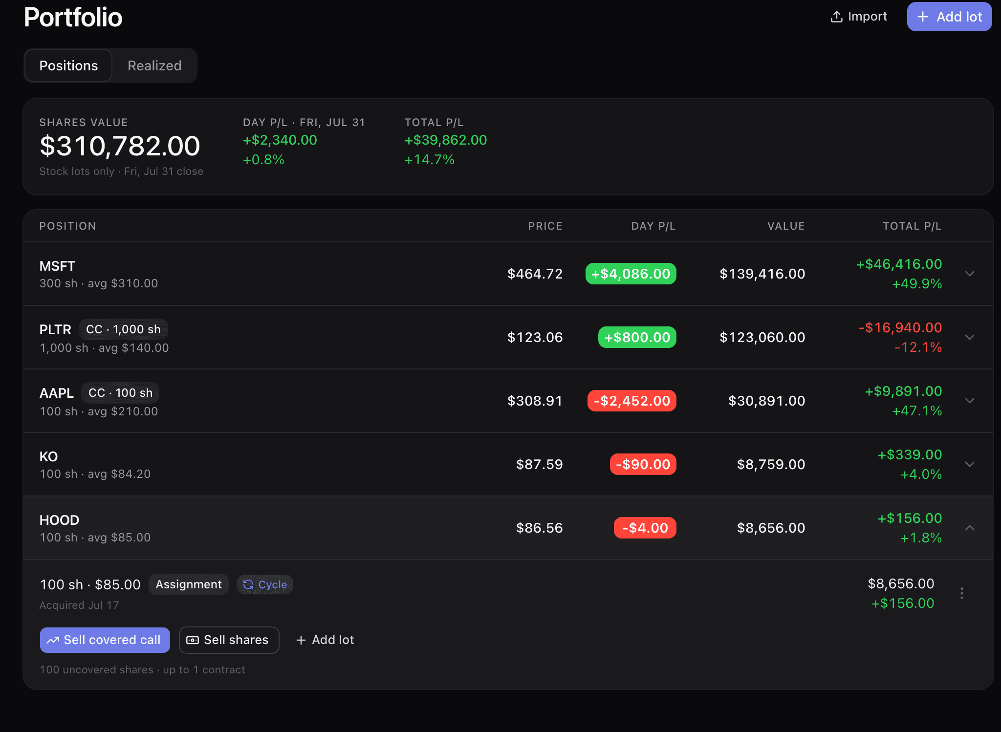 The portfolio positions tab: total shares value with day P/L and total P/L above a list of five holdings — MSFT, PLTR, AAPL, KO and HOOD — each row carrying price, day P/L, market value and total P/L. The HOOD row is expanded to show a lot of 100 shares at $85.00 badged Assignment with a Cycle link, acquired 17 July, worth $8,656.00, +$156.00, and a Sell covered call button noting 100 uncovered shares, up to 1 contract.