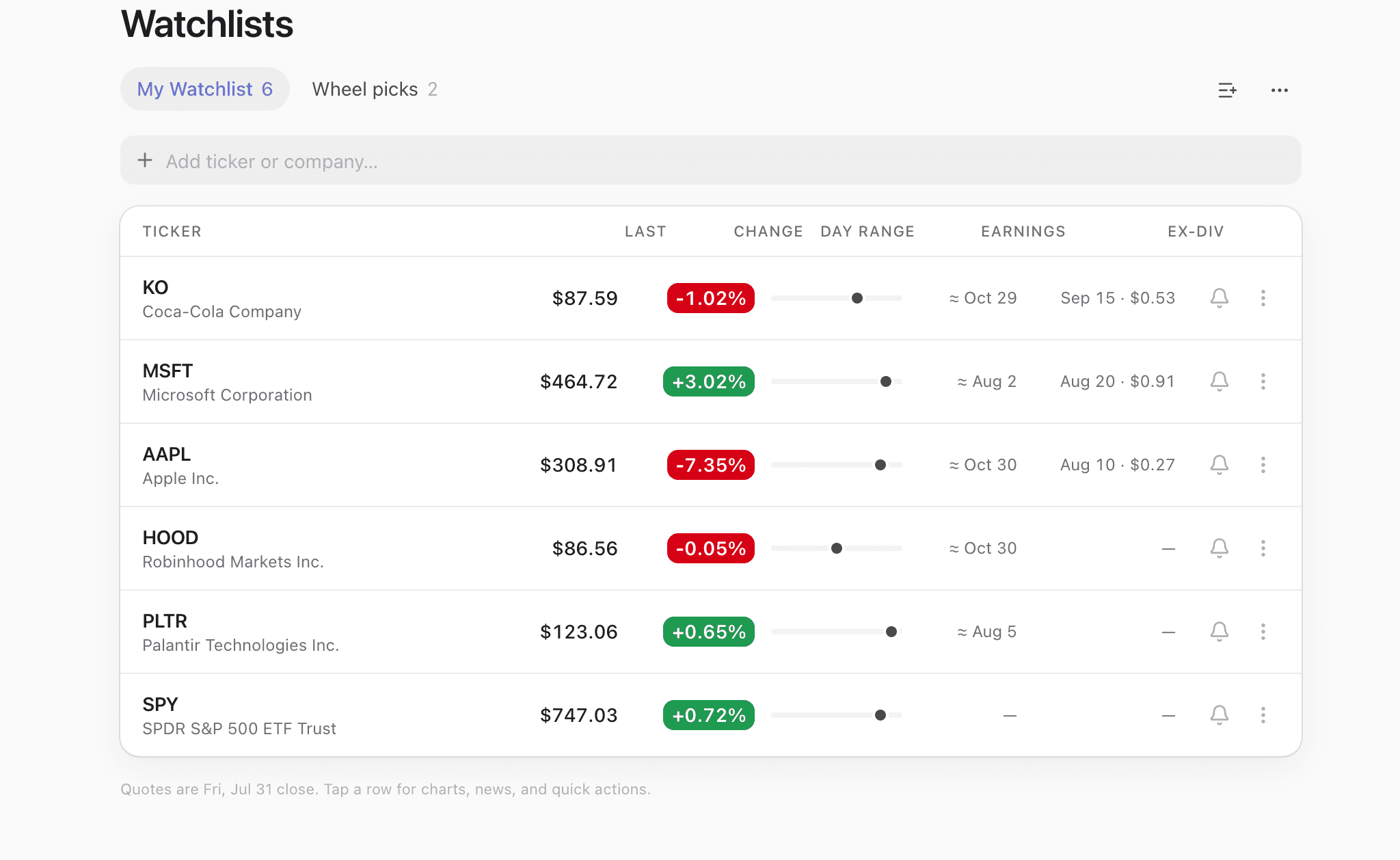 A watchlist of six tickers with a second list called Wheel picks: KO $87.59 down 1.02% with earnings around 29 October and ex-dividend 15 September at $0.53, MSFT $464.72 up 3.02% with ex-dividend 20 August at $0.91, AAPL $308.91 down 7.35% with ex-dividend 10 August at $0.27, HOOD $86.56, PLTR $123.06 and SPY $747.03. Each row has a day-range bar and an alert bell.
